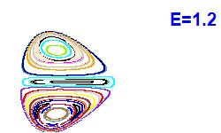 Poincaré section A=2, E=1.2